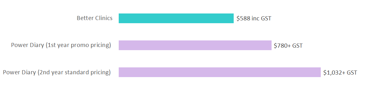practice management software comparison